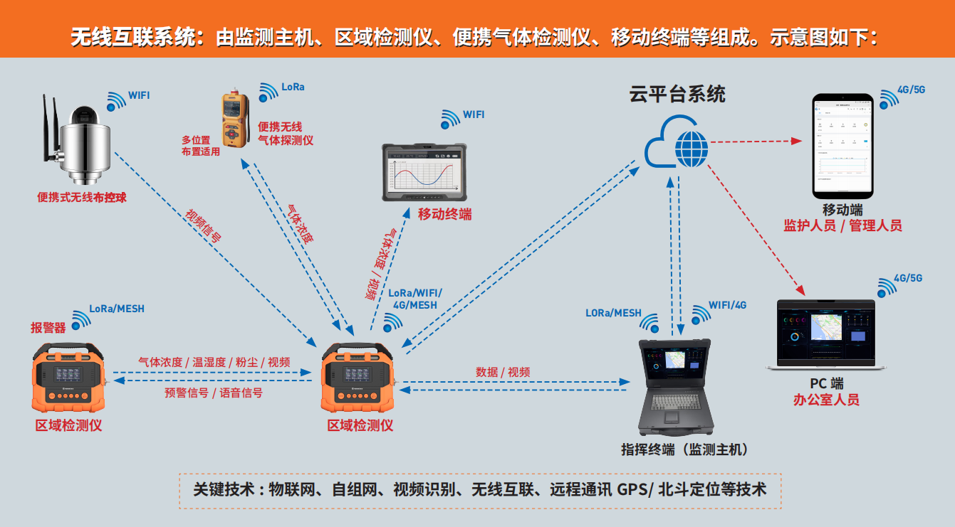 茄子视频更懂你的高端新品PTM600-S