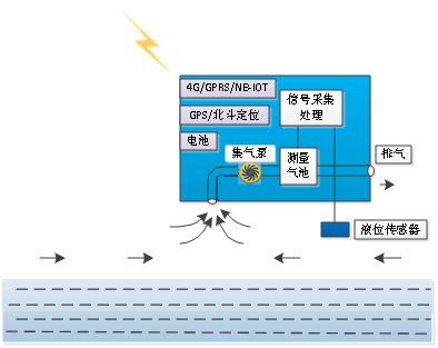 场景应用及监测原理