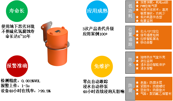 MIC-600-L阀井激光甲烷气体监测仪简介