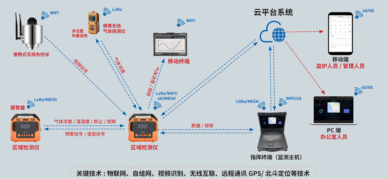 茄子视频更懂你产品